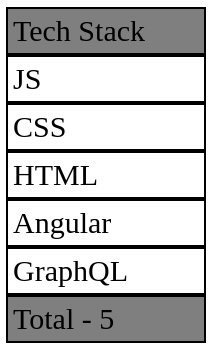 Highlighting first and last rows